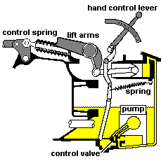Hydraulics diagram